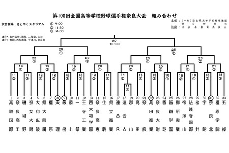 【2026年夏季高中棒球赛】奈良赛区对阵表确定，揭幕战为郡山对阵联合A队 画像