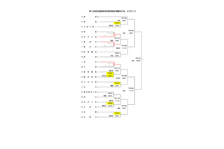 【2026年夏季高中棒球赛】爱知县大赛对阵表确定……6月28日开幕，决赛将在班特林名古屋巨蛋举行 画像