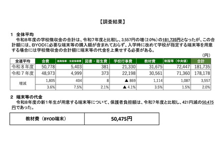 北海道立高中的学校收费平均为18万1,735日元……北海道教育委员会调查 画像