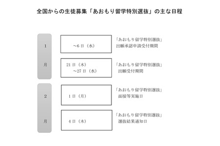 【2027年高中入学考试】公布青森县立高中面向全国招生的“青森留学”项目概要等内容 画像