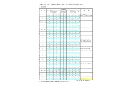 东京都立高中第二学期转学、插班招生……日比谷等167所学校开放报名 画像