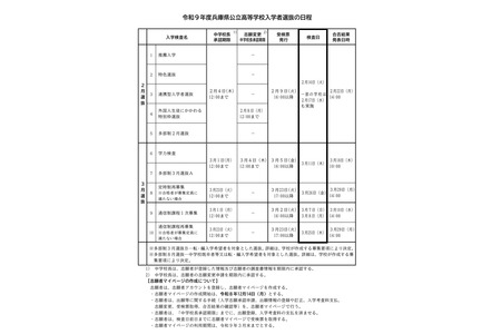 【2027年高中入学考试】兵库县公立高中公布考试大纲……学力测试定于3月11日举行 画像