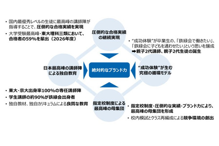 东京大学理III科考取“圣地”“铁绿会”将被房地产巨头Hulic收购……其目的何在？ 画像