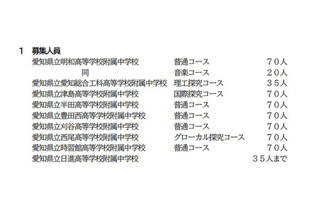 【2027年初中入学考试】爱知县立初中9所学校共设10个招生班次……1月选拔 画像