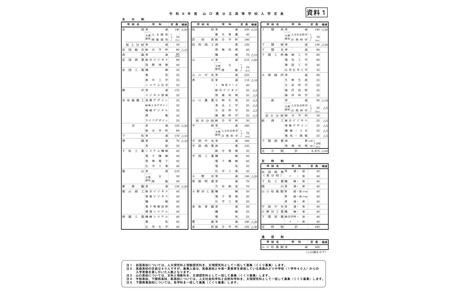 【2027年高中入学考试】山口县公立高中招生名额减少330人……学力测试定于3月9日举行 画像