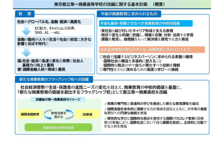 制定东京都立第一商业高中改组计划……国际金融与IB教育 画像