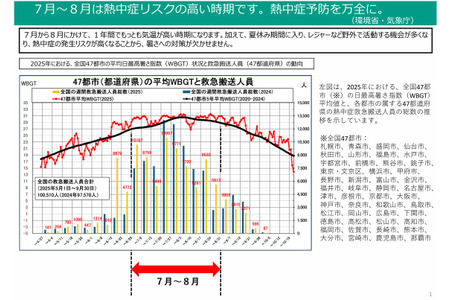 警惕中暑，呼吁尽早采取预防措施……环境省、气象厅 画像