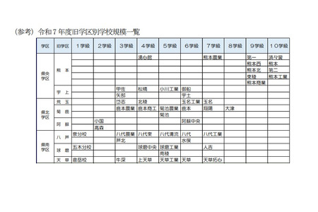 【2028年高中入学考试】熊本县调整县立高中招生名额……熊本第二高中等5所学校各减少40人 画像