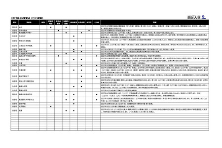 【2027年初中入学考试】入学考试变更内容，新增荣东等学校……据四谷大冢调查（7月15日更新） 画像