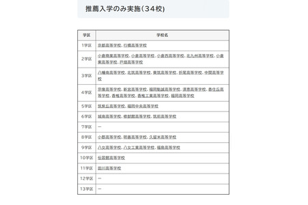 【2027年高中入学考试】福冈县立高中中有41所学校实施特色化选拔和推荐入学 画像