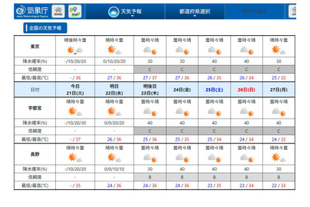 关东甲信、东海地区“梅雨结束”比往年晚1天……气象厅 画像