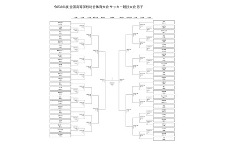 高中足球全国高中生锦标赛男女组对阵情况确定……7月25日开幕 画像