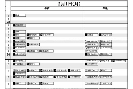【2027年初中入学考试】日能研“R4预测偏差值一览表”首都圈·关西7月版＜PR＞ 画像