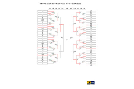 高中男子足球全国高中联赛，泷川第二高中和静冈学园高中跻身四强 画像