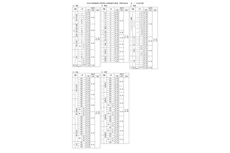 【2026年高中入学考试】福冈县立高中，社会和英语科目得分率下降 画像