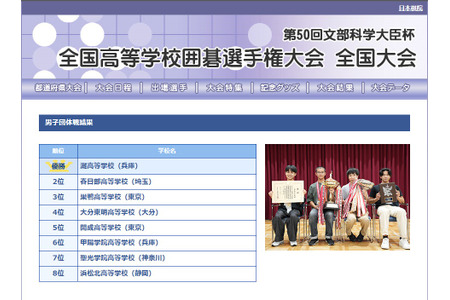 全国高中围棋大赛团体赛冠军由滩·南山女子部获得 画像