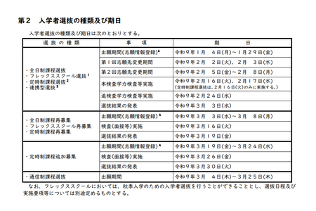 【2027年高中入学考试】群马县公立高中公布实施细则……正式考试定于2月16日至17日举行 画像