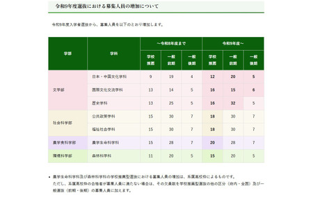 【2027年大学入学考试】京都府立大学增加招生名额……文学部的一般选拔名额也有所扩大 画像
