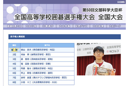 第50届“高中围棋锦标赛”春日部·樱荫获得个人冠军 画像