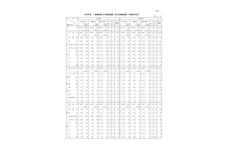 2026年国家公务员考试（大学毕业程度），一般职位8,425人合格 画像