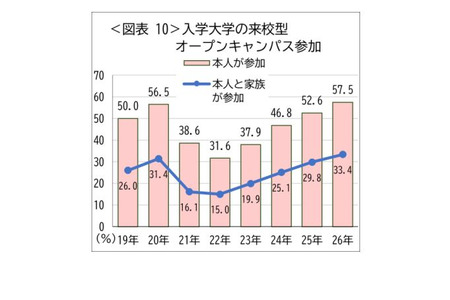 校园开放日陪同率达58.1%，创历史新高……家长陪同参加考试的现象日益增多 画像