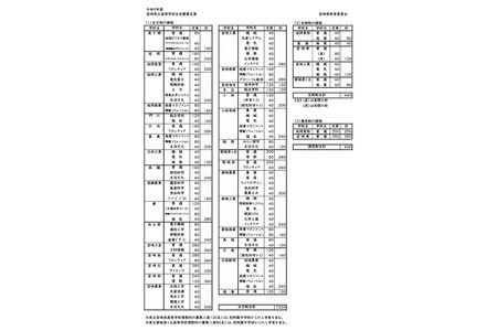 【2027年高中入学考试】宫崎县公布高中入学考试招生名额及命题方针 画像
