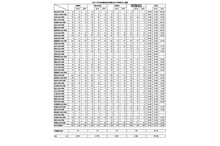 2025年司法考试，选择题考试合格率达75.6%……各研究生院的成绩也已公布 画像