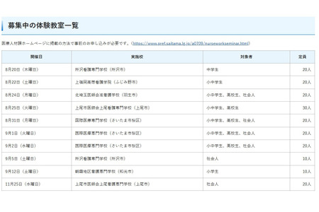 面向居住在埼玉县的小学生至高中生的“护士职业体验课堂” 画像