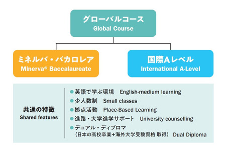道尔顿X学园高中，8月29日举办“米涅尔瓦式课程”研讨会 画像