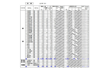 【2026年高中入学考试】北海道公立高中报考情况·录取倍率（截至1月26日）札幌西高中1.5倍 画像