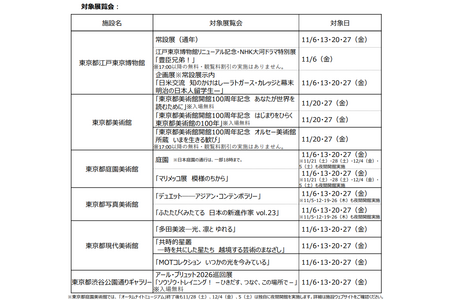 包括都立美术馆在内的6家场馆将于11月5日起实行夜间开放……学生免费 画像
