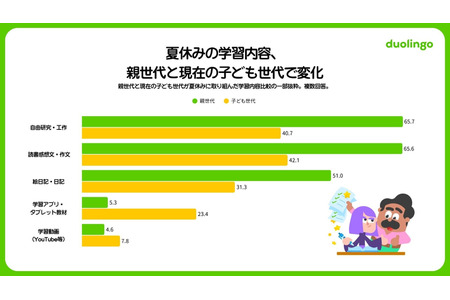 超过八成重视自主学习，难题在于养成习惯……40%使用生成式AI 画像