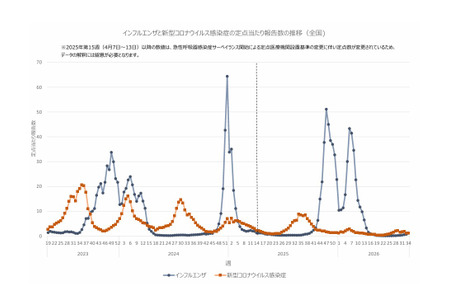 流感在全国范围内开始流行……这是有史以来第二早的一次 画像
