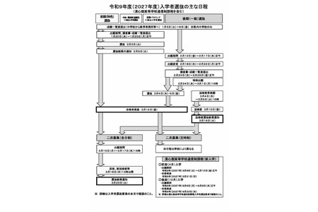 【2027年高中入学考试】熊本县立高中公布招生简章……12月1日起开始网上报名 画像