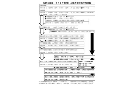 【2027年初中入学考试】熊本县立中学公布选拔细则……适性测试定于1月10日举行 画像