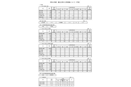 【2027年大学入学考试】东京大学新设“价值创造学部”……国立大学招生名额为9万6,356人 画像