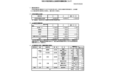 【2027年高中入学考试】京都府公立高中公布招生简章……招生名额减少50人 画像