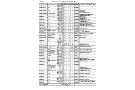【2027年高中入学考试】【2027年初中入学考试】北海道私立初高中，招生日程及招生名额 画像