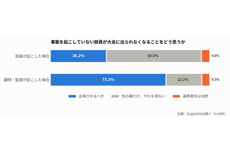 社团活动的连带责任：80%的欺凌事件导致不得不退出比赛 画像