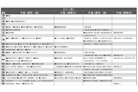 【2027年初中入学考试】9月版预计偏差值……ONETES（原首都圈模拟考试中心） 画像