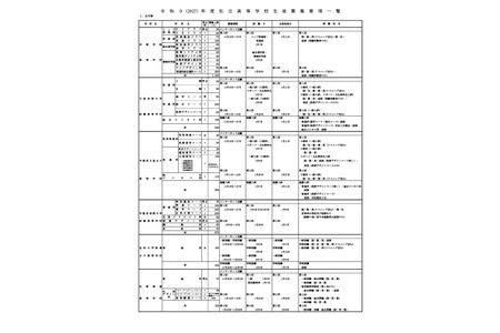 【2027年高中入学考试】栃木县私立高中、足利大学附属高中等3所学校招生名额减少 画像