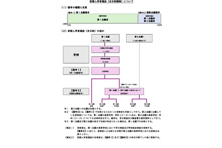 【2028年高中入学考试】宫崎县立高中入学考试将实行两阶段选拔 画像