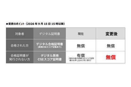 英检数字证书免费签发范围扩大……9月15日下午3点起 画像