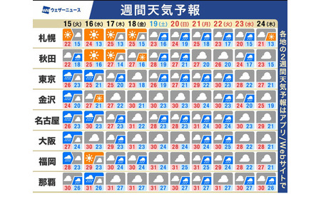 【2026年“白银周”】5天连休，需警惕南海上的热带低气压和台风 画像