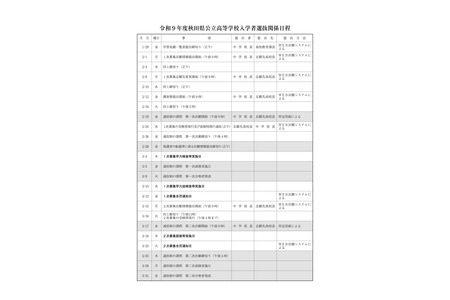【2027年高中入学考试】秋田县公立高中公布实施细则……学力测试定于3月4日举行 画像