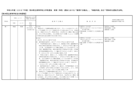 【2027年高中入学考试】熊本县公布前期（特色）选拔及国际文凭课程的“重视方面”等内容 画像