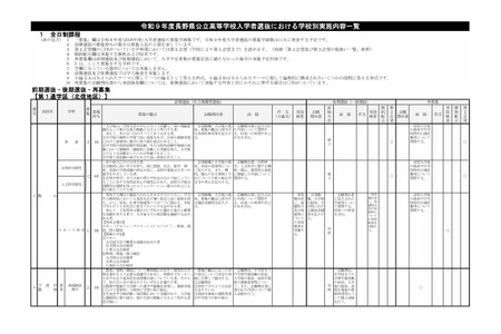 【2027年高中入学考试】长野县公布各校具体实施安排 画像