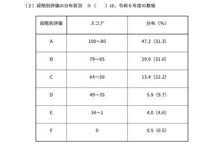 【2026年高中入学考试】东京都