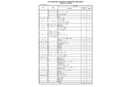 【2026年高中入学考试】新潟县公立高中特色化选拔志愿倍率0.6倍 画像