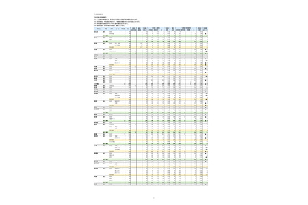 【2026年高中入学考试】冲绳县立高中特色班与普通班报考情况（截至2月3日）那霸国际高中（普通班）4.44倍等 画像
